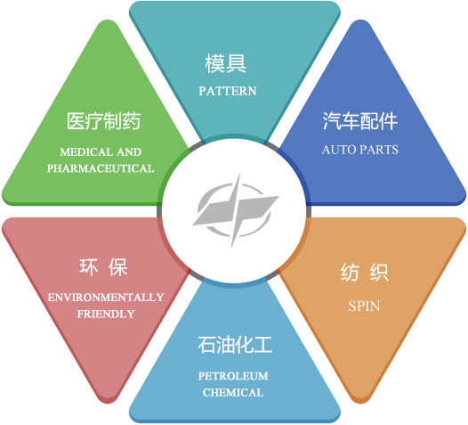 這是描述信息